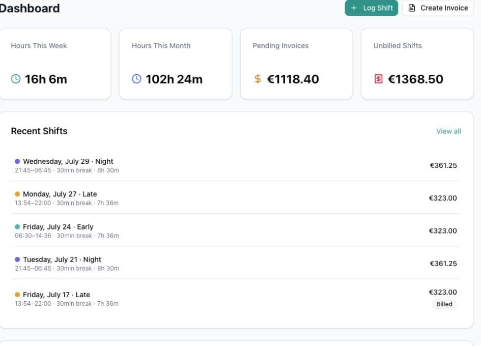 EasySheets dashboard showing monthly hours, unbilled shifts, and pending invoices